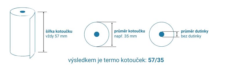 Jak vybrat termo kotouček-do-terminalu